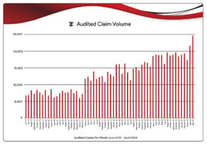 IP Claim Chart